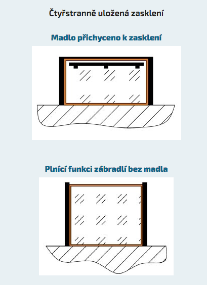 normy nerezoveho zabradli7